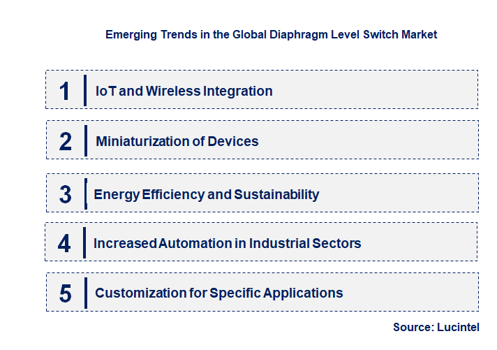 Emerging Trends in the Diaphragm Level Switch Market